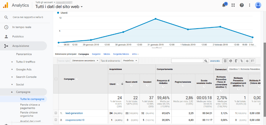 Rapporto Campagne di Google Analytics con il traffico delle campagne personalizzate