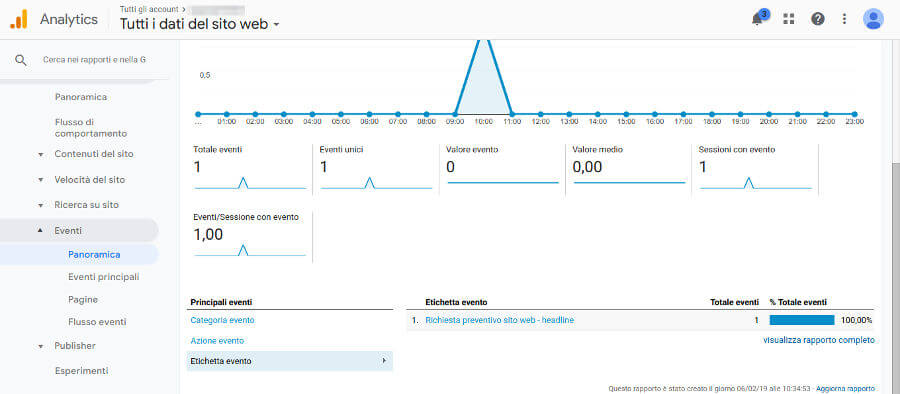 Rapporto Principali eventi di Google Analytics con gli eventi di un intervallo di date