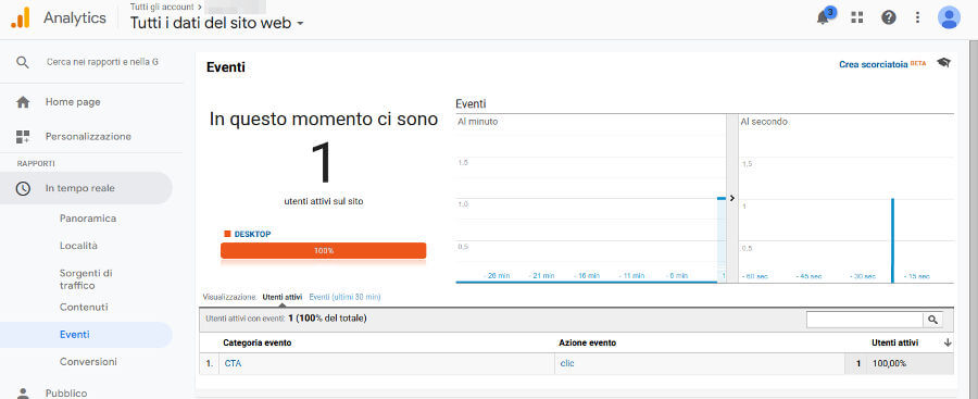 Rapporto Tempo reale di Google Analytics con le categorie degli eventi generati