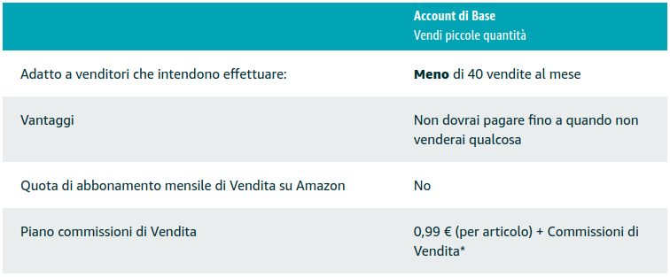 Scelta dell'account di vendita Base su Amazon Seller Central per vendere senza partita IVA