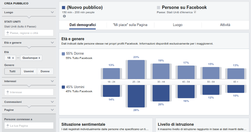 Schermata iniziale di Facebook Audience Insights con i filtri su paese, età e genere