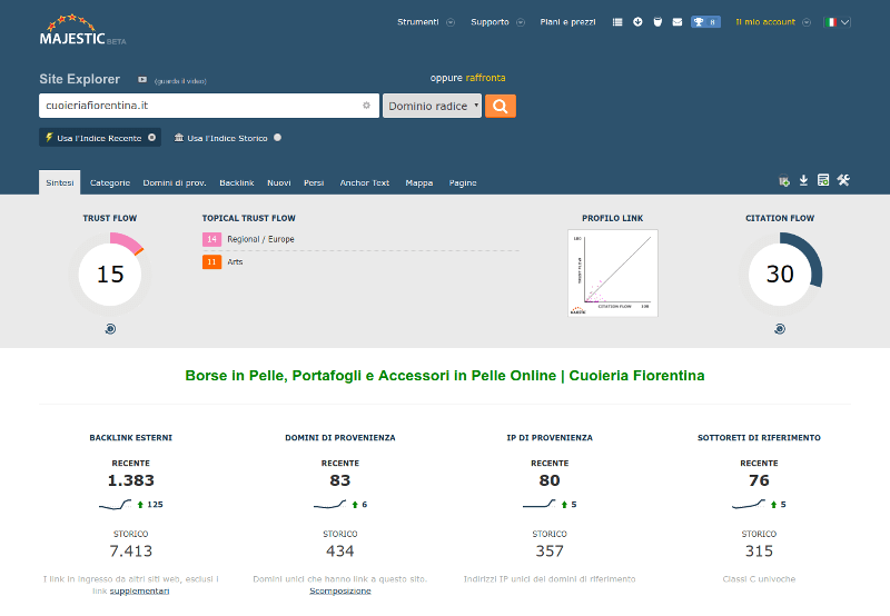 Sintesi di Majestic con numero di backlink, domini, IP e subnet del sito analizzato