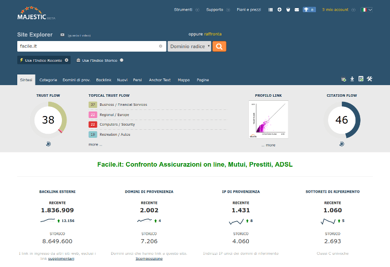 Sintesi del Site Explorer di Majestic con Trust Flow, Citation Flow, backlink, domini, IP e subnet di provenienza