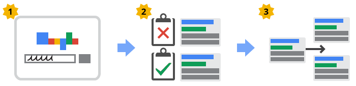 funzionamento dell'asta di google ads