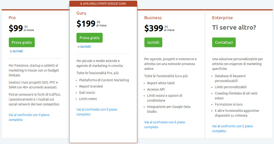 SEMrush prezzo