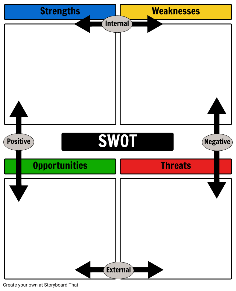 Template vuoto di analisi SWOT in quattro riquadri da stampare in formato A4